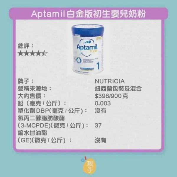 香港传出哪9款婴幼奶粉含致癌物？