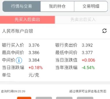 网上银行如何买卖白银?