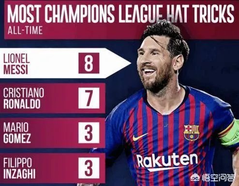 梅西新赛季欧冠首战上演帽子戏法，你觉得C罗能有怎样的表现？