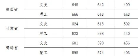武汉大学2021高考录取分数线