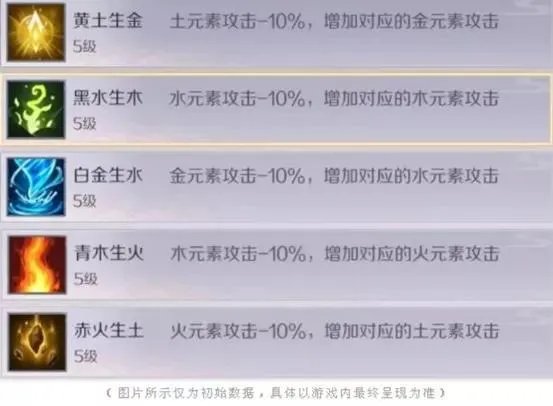《完美世界》星盘养成攻略 解读星盘实战配置