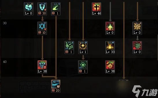 《DNF》110奶爸技能加点攻略