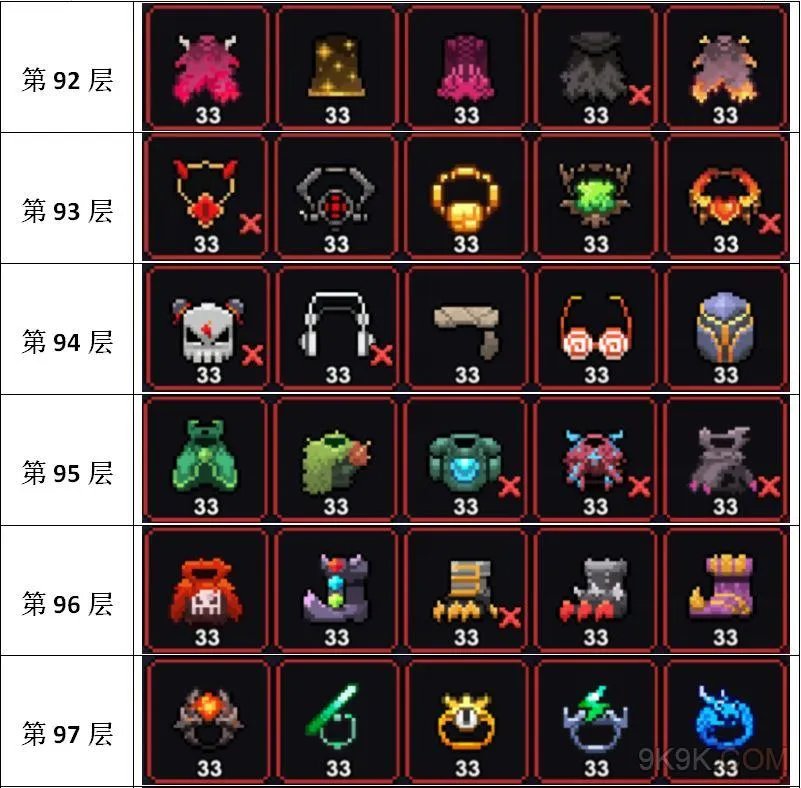 我的勇者暗金装备掉落表一览