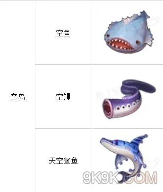 航海王热血航线钓鱼位置大全