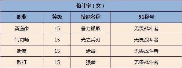《DNF》全职业51称号选择一览2020