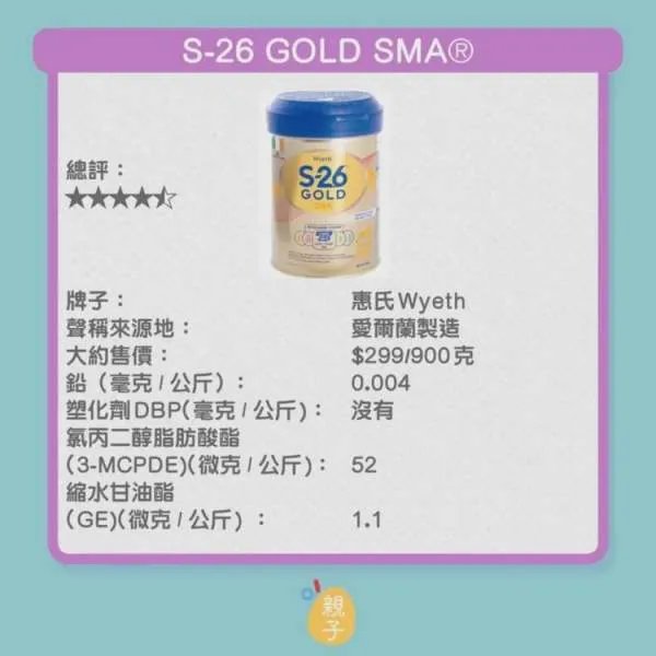 香港传出哪9款婴幼奶粉含致癌物？