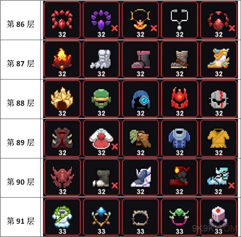 我的勇者暗金装备掉落表一览