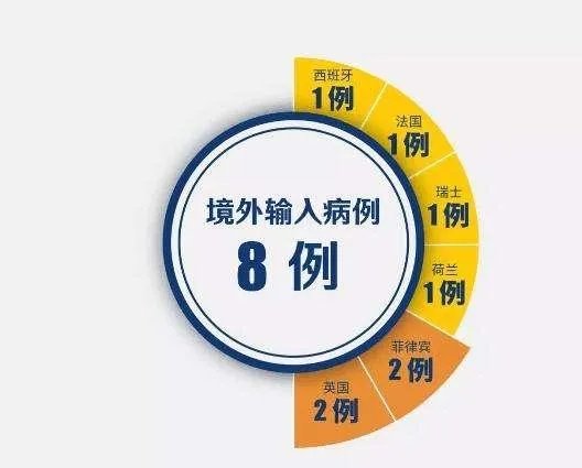 复工复产与继续延迟开学相矛盾吗？