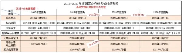 2022国家公务员招考简章一般在哪查看？