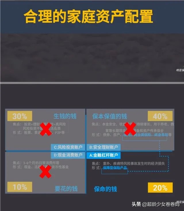 家庭健康保险作用有哪些?