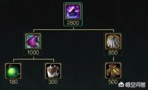 AD塞恩一般应该怎样补刀?