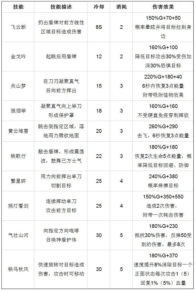 天下HD天机技能搭配攻略 技能搭配分析