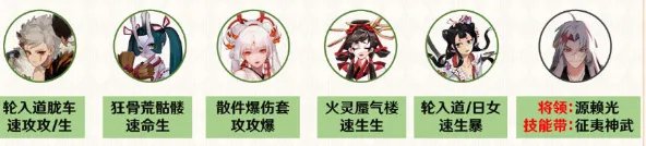 阴阳师魔神征伐攻略 最佳搭配阵容分享