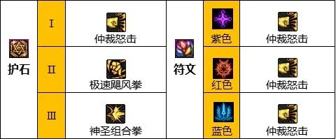 dnf110级版本蓝拳怎么加点 2023蓝拳加点推荐