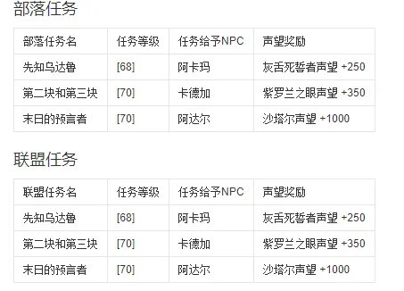 《魔兽世界》怀旧服禁魔监狱在哪进