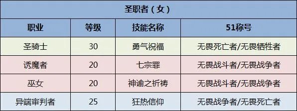 《DNF》全职业51称号选择一览2020