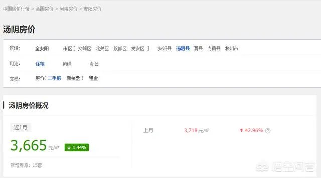 汤阴的房价未来趋势如何？有没有专业人士出来分析一下？