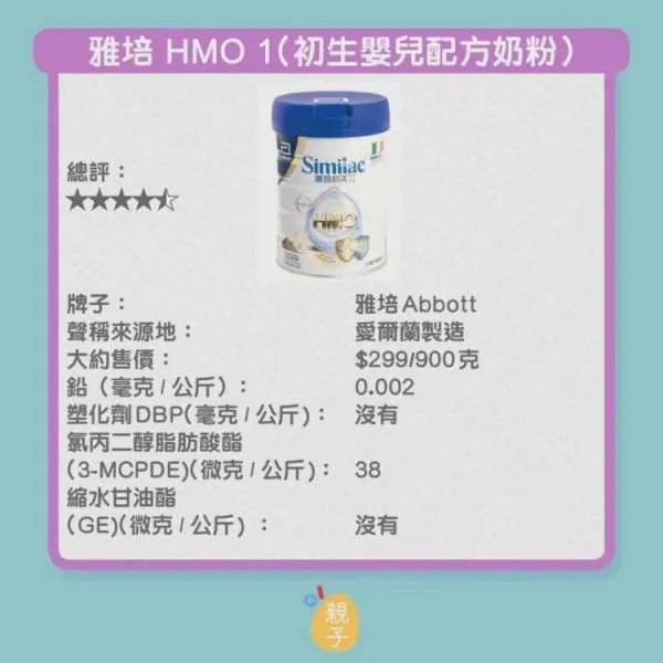 香港传出哪9款婴幼奶粉含致癌物？