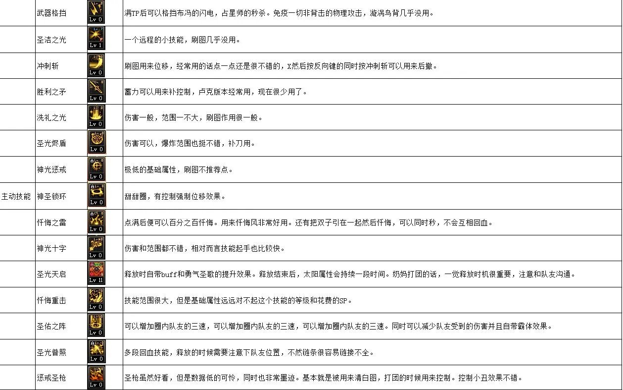 DNF炽天使100级加点