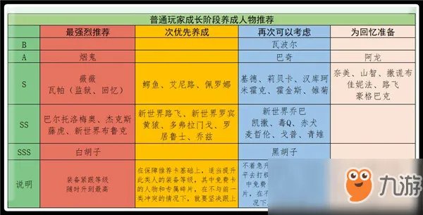 《海贼王启航》哪些角色值得培养 平民角色培养推荐
