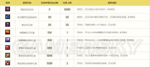 DNF回归直升85是什么活动 回归玩家礼盒内容一览