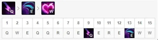 LOL2021寡妇天赋选择