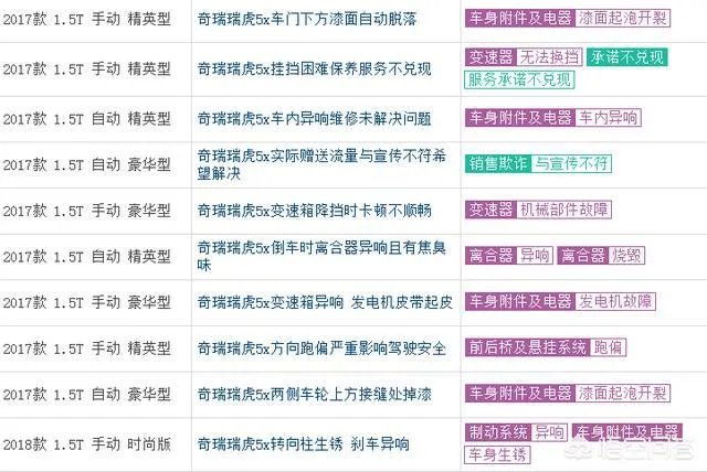 新款瑞虎5X的性能怎么样，值得入手吗？