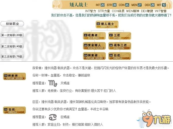 天堂2职业介绍 天堂2职业大全