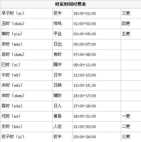 14点28分是什么时辰，天干地支对照表