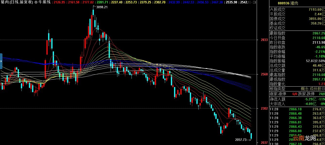 炒股不易,你当股评家容易啊? 我也能当股评家