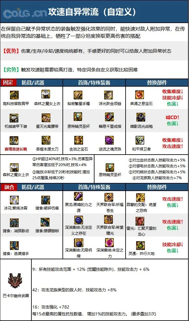 dnf110级鬼泣最强装备搭配 2023鬼泣最新毕业装备搭配推荐