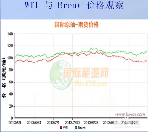 天矿油是怎么投资的？