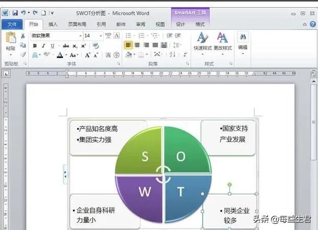 swot矩阵分析图怎么画