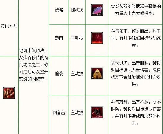 斗破苍穹OL焚炎加点攻略 斗破苍穹焚炎技能加点攻略