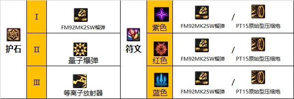 dnf110级女大枪技能怎么加点 2023女大枪技能加点推荐