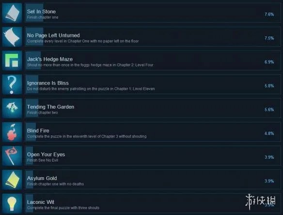 《魔眼无踪》全成就达成条件一览
