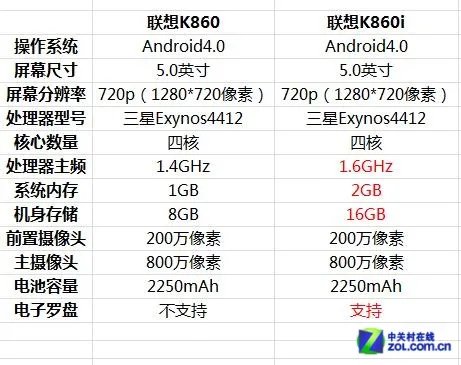 1.6GHz四核+2GB RAM 新联想K860i评测