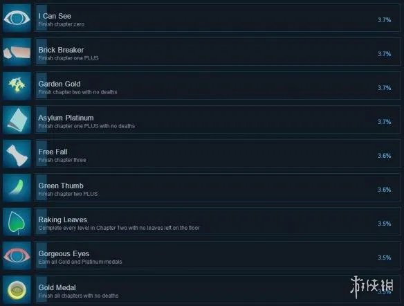 《魔眼无踪》全成就达成条件一览