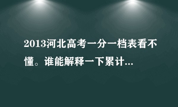 2013河北高考一分一档表看不懂。谁能解释一下累计优惠加分累计各是什么意思