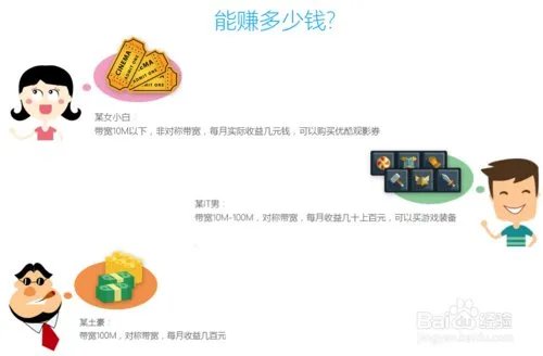 优酷路由宝怎么赚钱