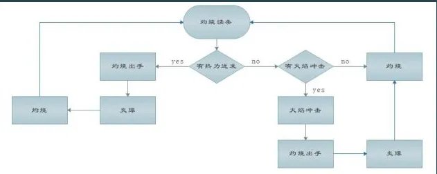 魔兽世界10.0火法输出手法推荐