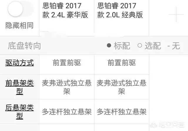 本田思铂睿怎么样？