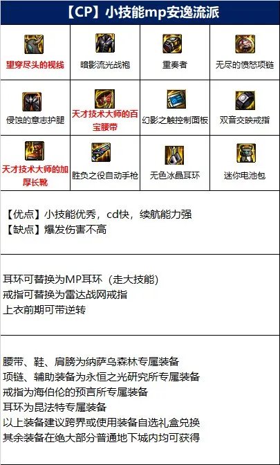 dnf110级版本男机械毕业装备怎么搭配 2022男机械毕业装备搭配指南