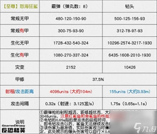csol怒海狂鲨什么时候出的 反恐精英怒海狂鲨体验评测 干货