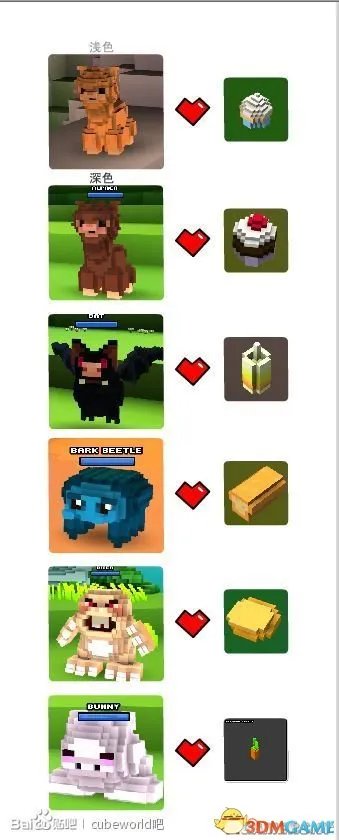魔方世界 宠物及宠物食品图片对照表