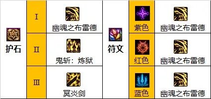 dnf110级鬼泣最强装备搭配 2023鬼泣最新毕业装备搭配推荐