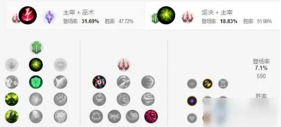 《LOL手游》阿木木天赋怎么加点 阿木木天赋加点一览