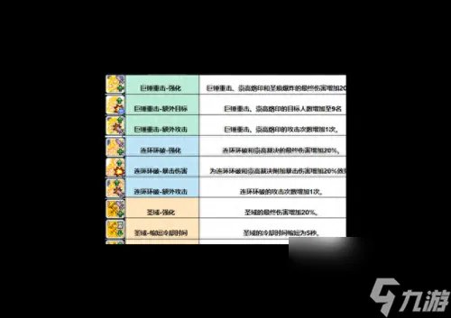圣骑士加点 神启圣骑士刷图加点