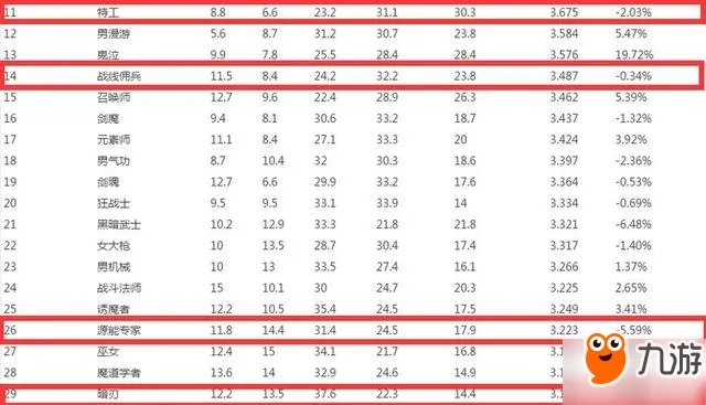 dnf枪剑士四职业排名哪个强 dnf枪剑士最强职业推荐