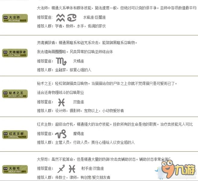 天堂2职业介绍 天堂2职业大全